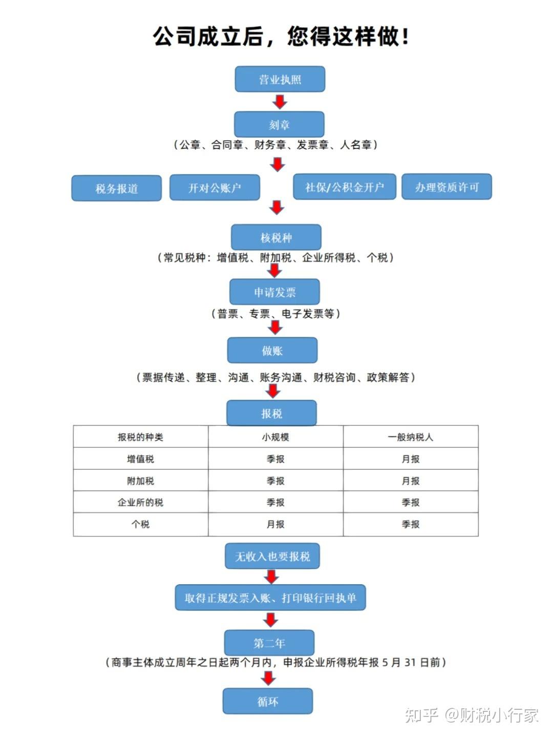 最新注冊(cè)公司流程及費(fèi)用詳解指南