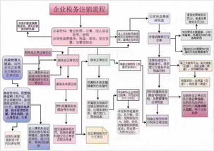 最新注冊公司流程及費(fèi)用詳解指南