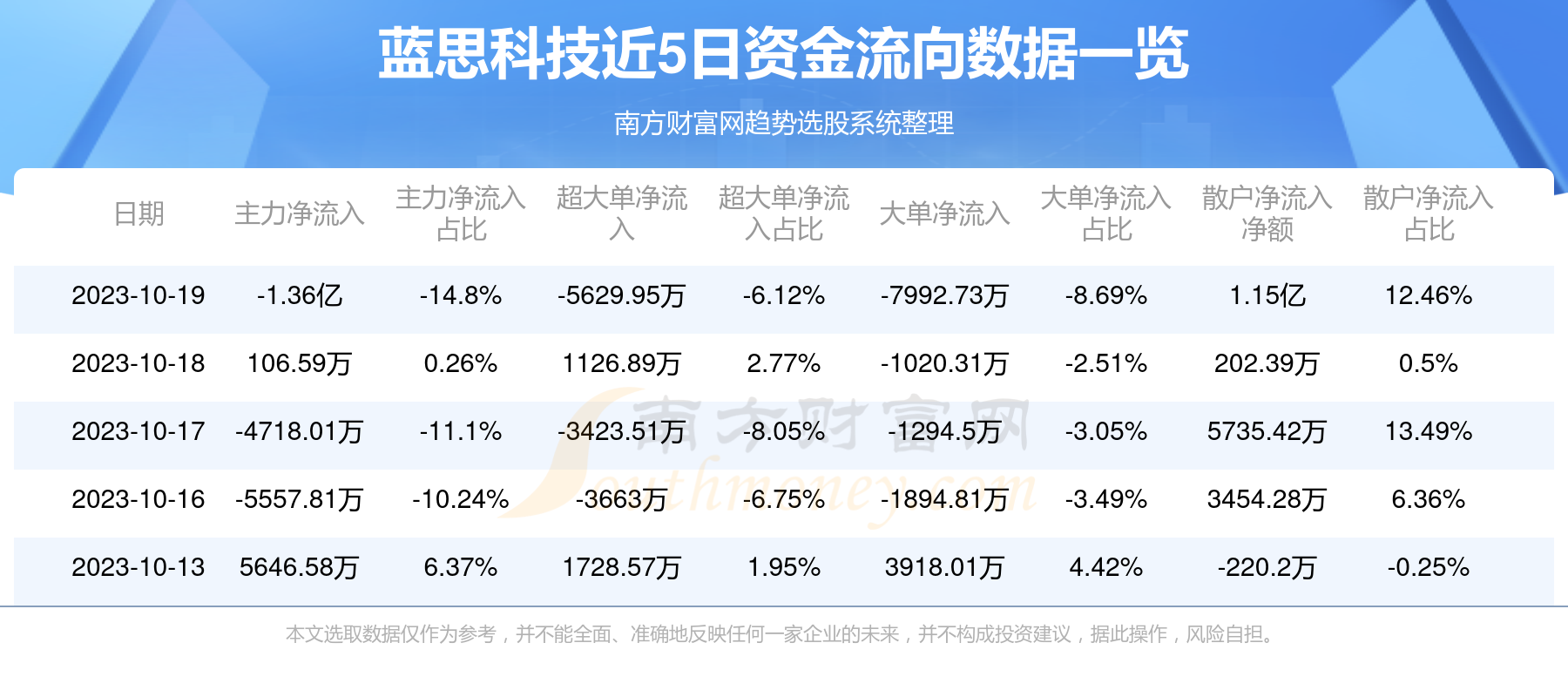 藍思科技引領行業(yè)變革，最新投資消息揭秘新動態(tài)