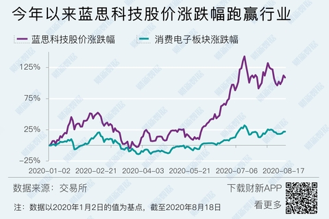 藍(lán)思科技引領(lǐng)行業(yè)變革，最新投資消息揭秘新動態(tài)