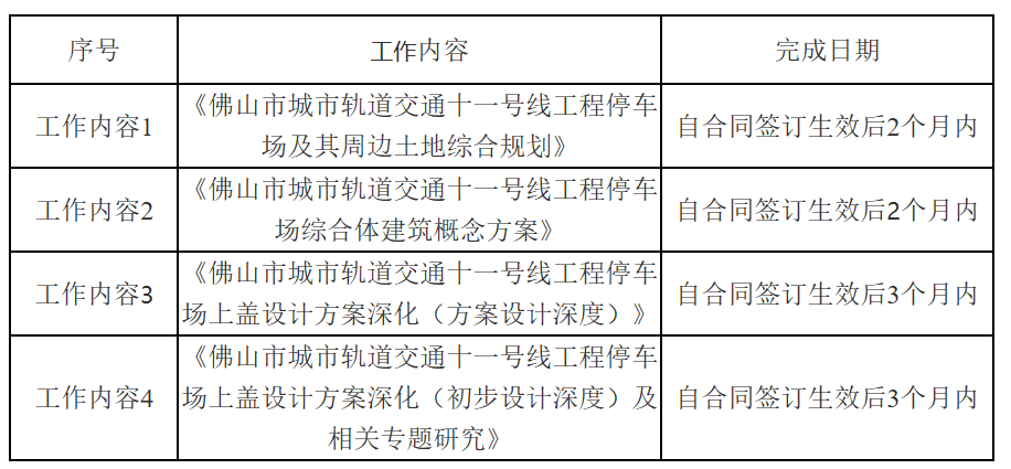 佛山地鐵11號線最新動態(tài)，進展、影響與展望通知