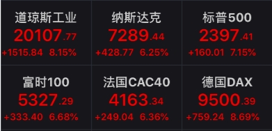 全球經濟復蘇新動力，最新刺激計劃消息揭秘