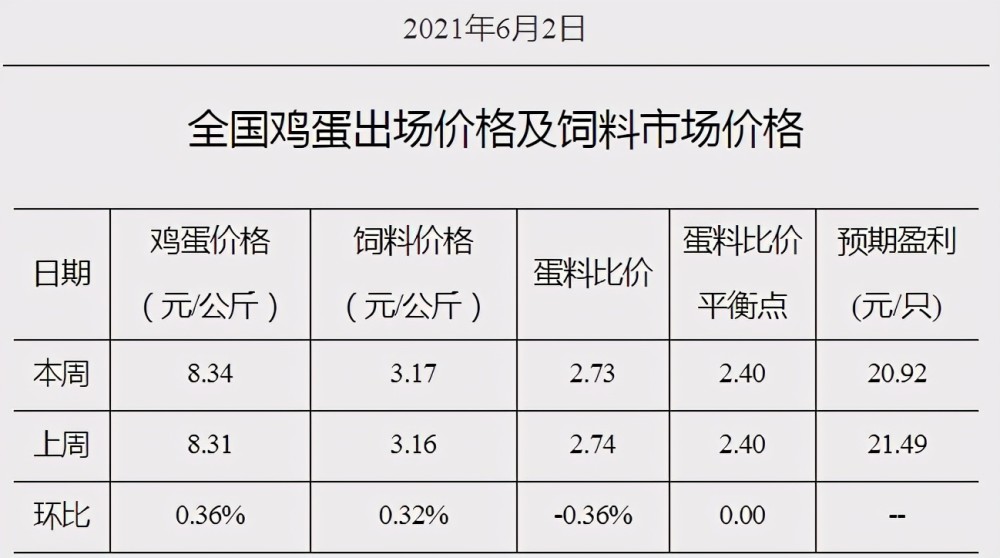 西安雞蛋價格最新動態(tài)，市場分析與未來預測