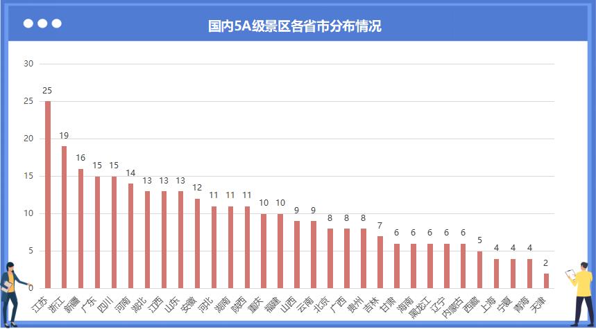 最新國(guó)內(nèi)旅游形勢(shì)解析，現(xiàn)在，我們可以出發(fā)旅游了嗎？