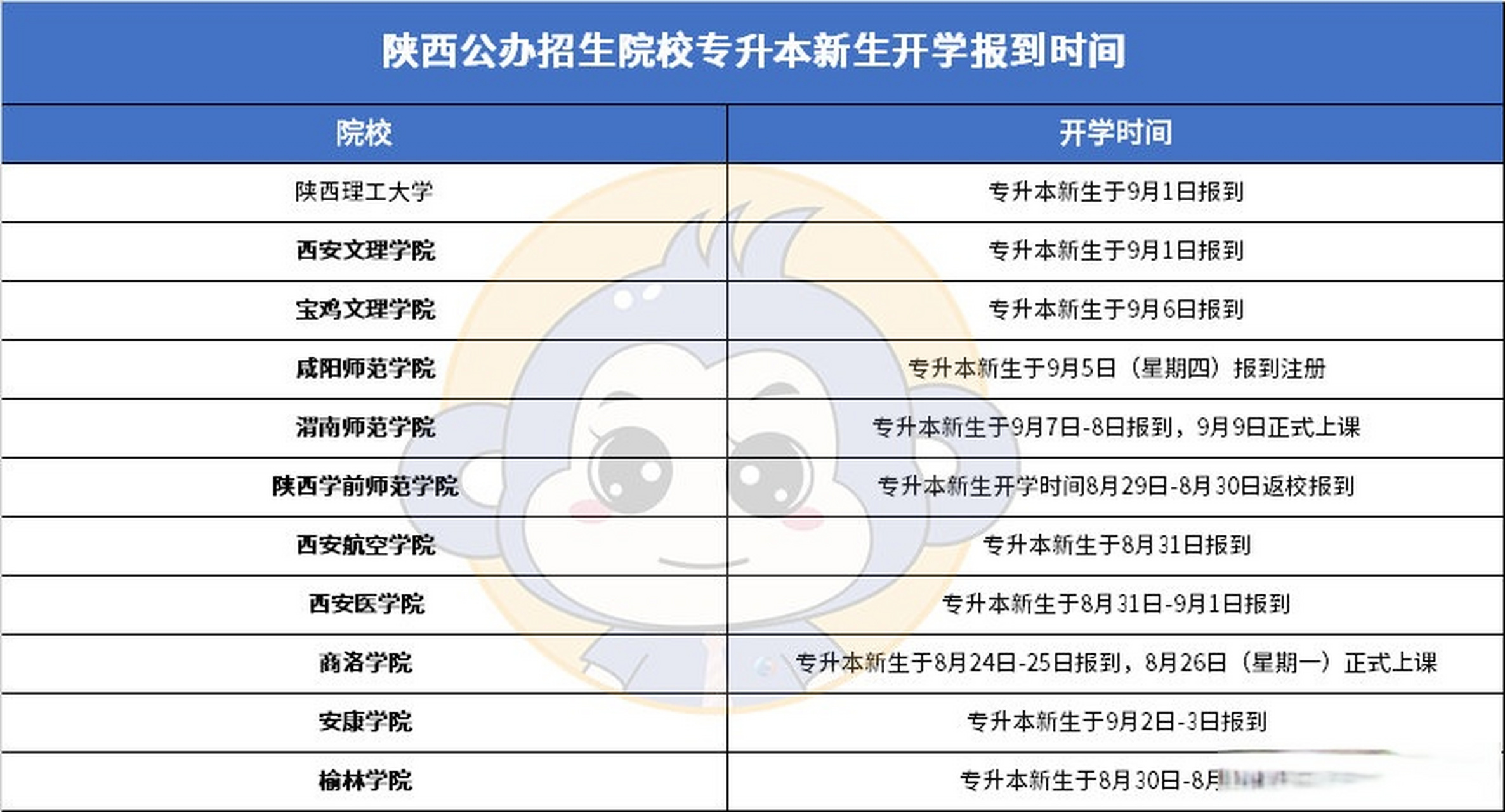 西安最新大學(xué)開(kāi)學(xué)時(shí)間，探索新篇章，期待新篇章的開(kāi)始