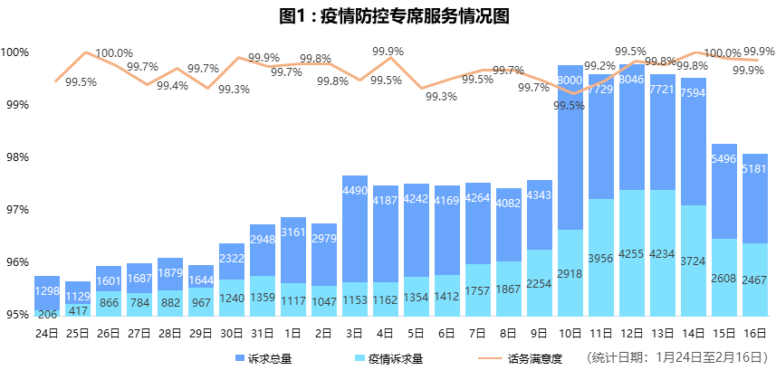 新冠肺炎最新數(shù)據(jù)報(bào)告概況