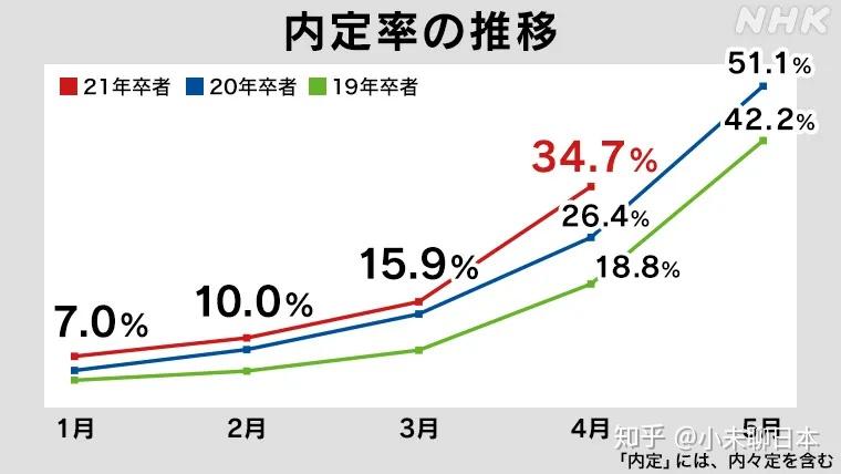 新冠肺炎最新數(shù)據(jù)報告概況