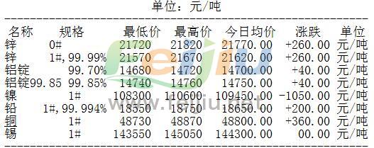 今日合金價(jià)格行情分析與市場(chǎng)走勢(shì)預(yù)測(cè)