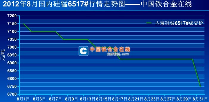 今日合金價(jià)格行情分析與市場(chǎng)走勢(shì)預(yù)測(cè)