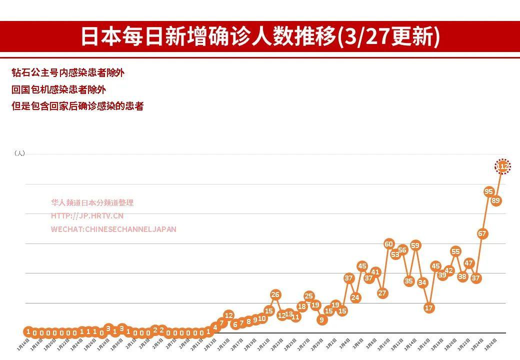 疫情最新實(shí)時(shí)數(shù)據(jù)下的日本狀況深度解析