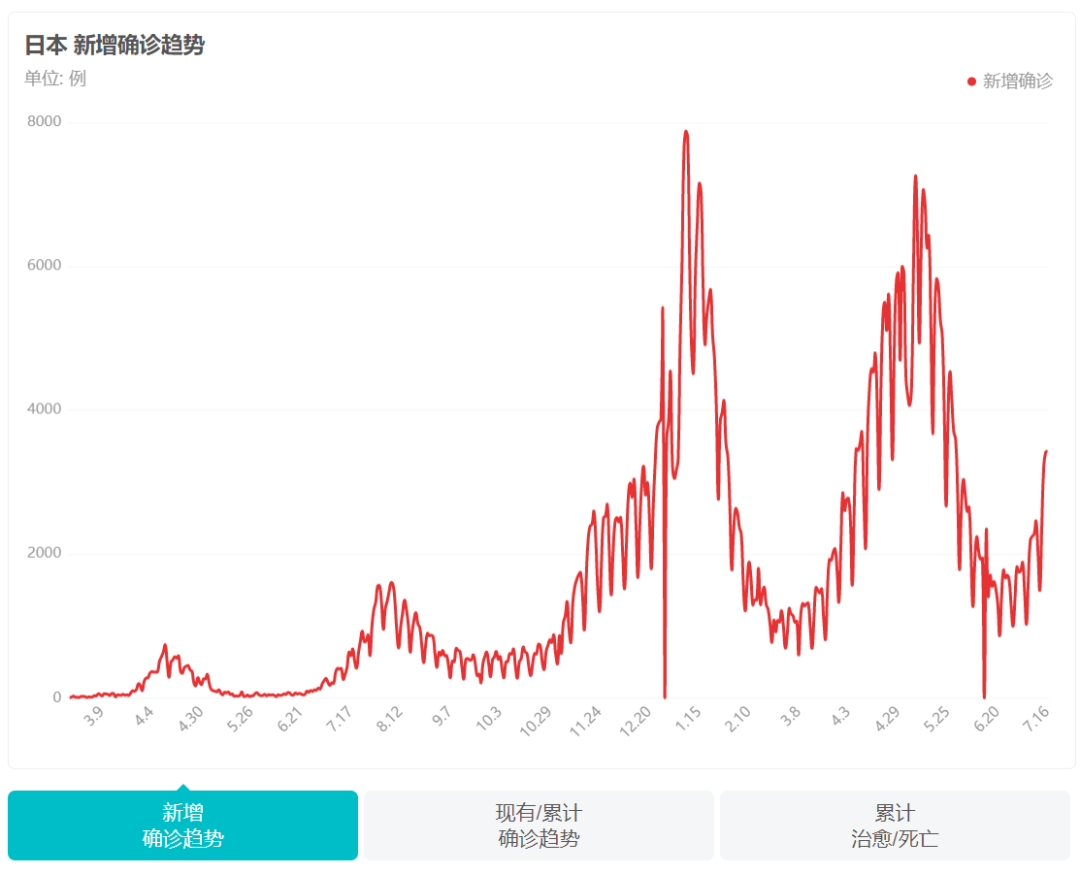 疫情最新實(shí)時(shí)數(shù)據(jù)下的日本狀況深度解析