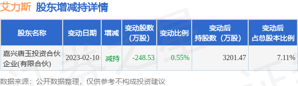 艾力斯新股點燃市場新動力與機遇