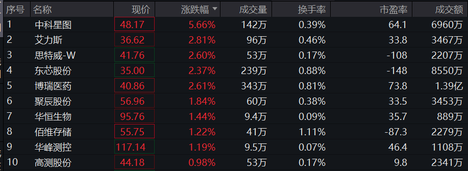 艾力斯新股點(diǎn)燃市場(chǎng)新動(dòng)力與機(jī)遇