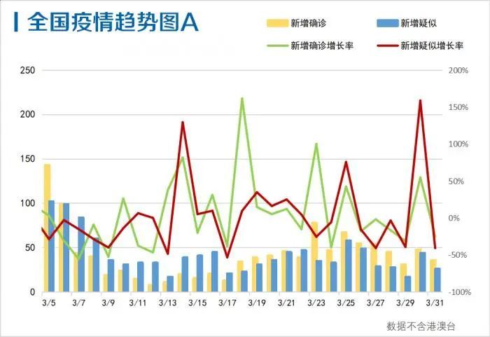 本國(guó)疫情最新情況深度解析