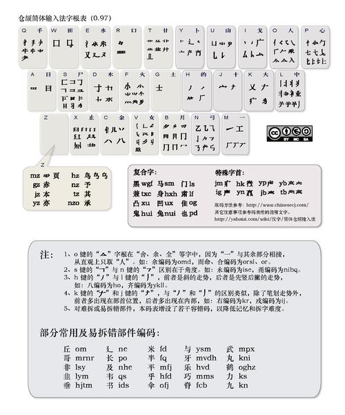 漢字臺(tái)灣注音在線轉(zhuǎn)換，語(yǔ)言技術(shù)的力量，文化傳播的橋梁