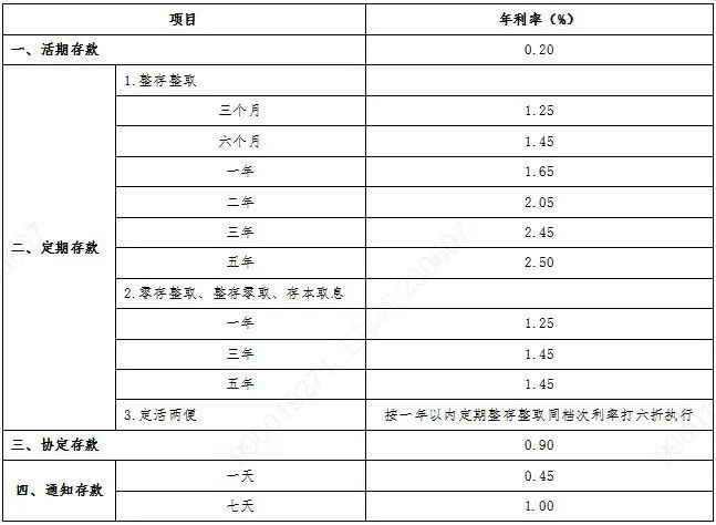 北京定期存款利率最新動(dòng)態(tài)解析