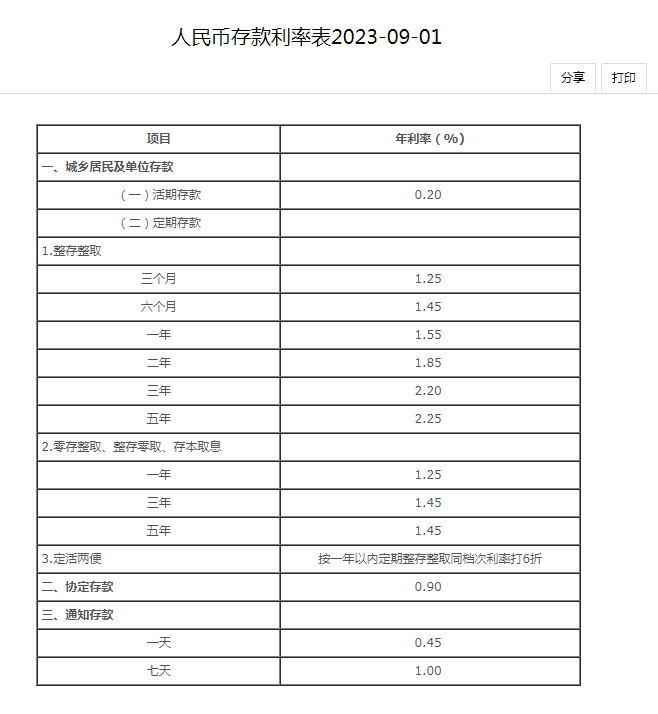 北京定期存款利率最新動態(tài)解析