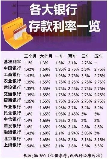 北京定期存款利率最新動態(tài)解析