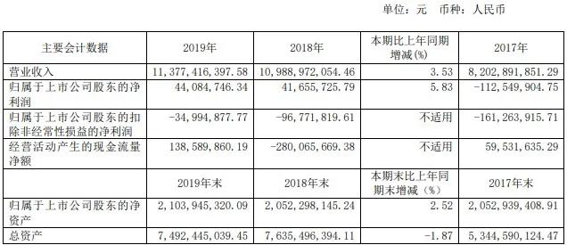 福日電子信息引領(lǐng)科技前沿，塑造未來(lái)智能生活新篇章