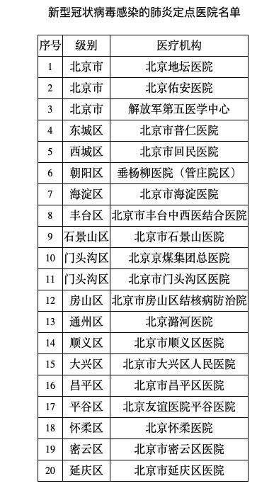 北京新型病毒感染最新情況解析