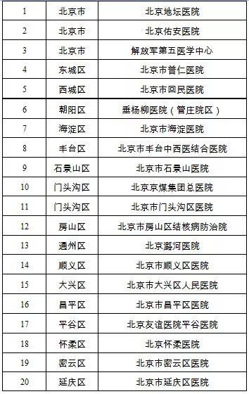 北京新型病毒感染最新情況解析