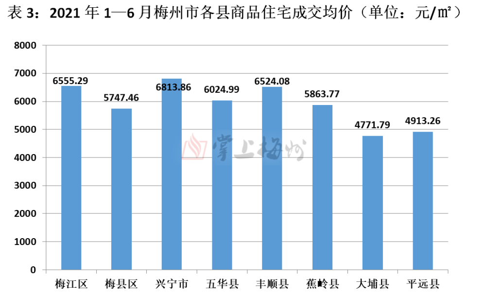 豐順房價最新動態(tài)，市場走勢分析及購房指南