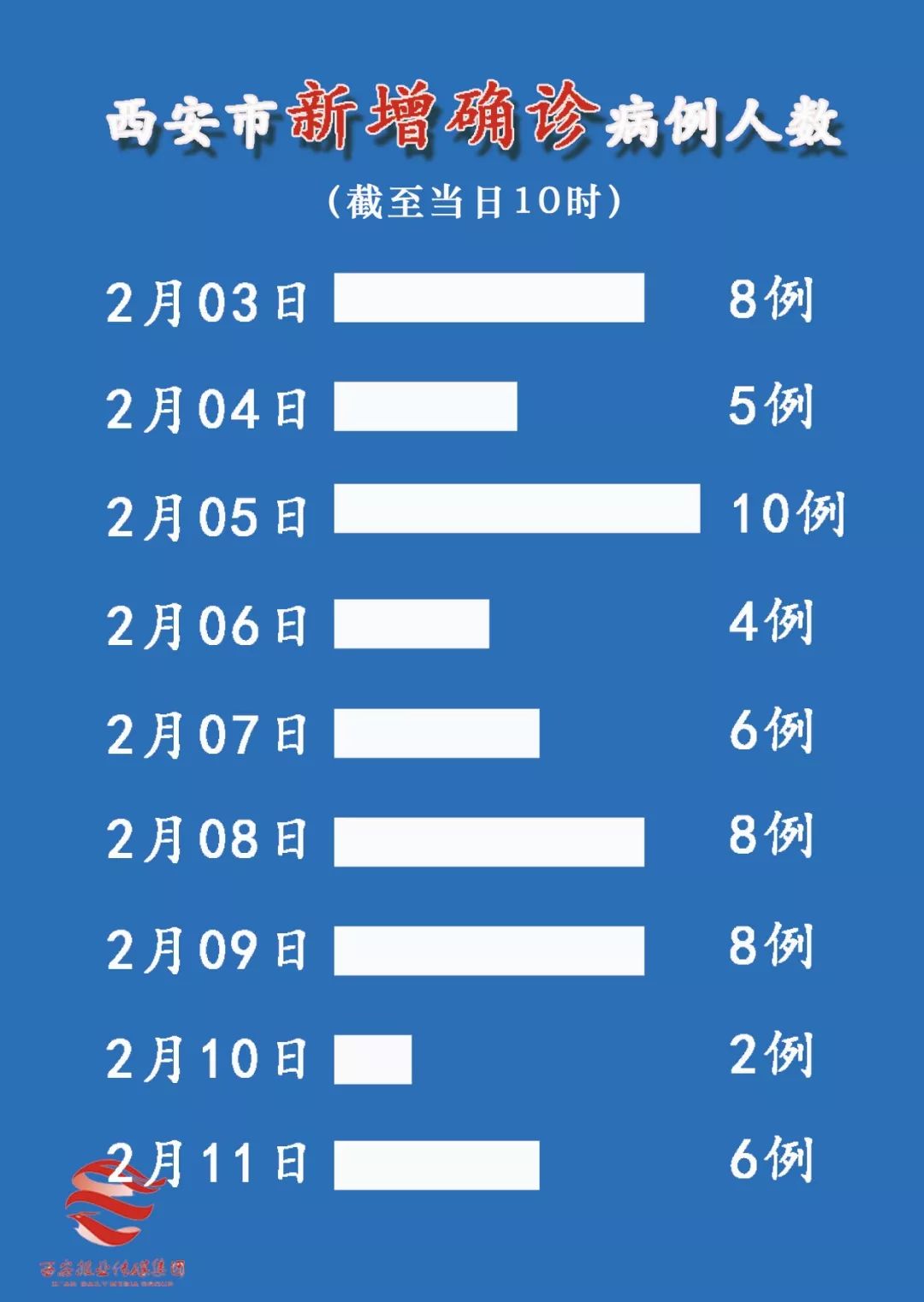 西安新冠病毒疫情最新動(dòng)態(tài)解析