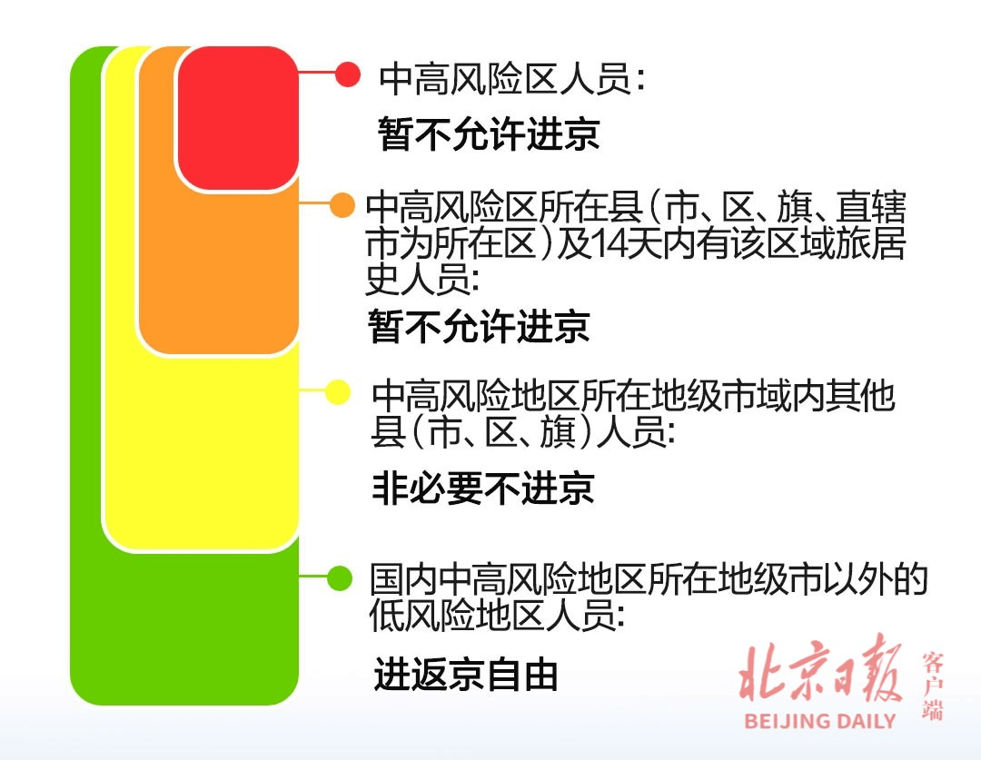 入京最新政策解讀，助力城市繁榮與發(fā)展，保障安全保駕護(hù)航