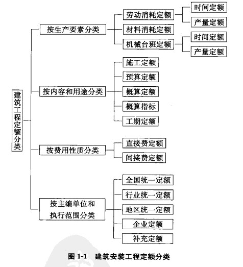 施工定額下載，工程項(xiàng)目管理與成本控制的助力