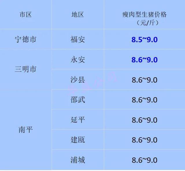 福建豬肉今日最新價格及市場走勢與影響因素解析