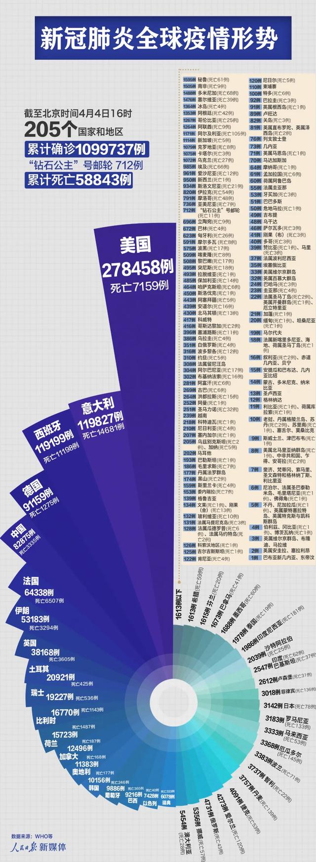 新冠肺炎疫情最新進展，全球動態(tài)及應(yīng)對策略