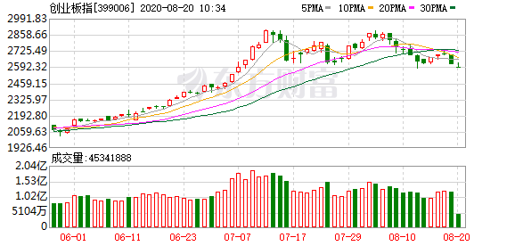 最新上證指數(shù)趨勢(shì)、影響與展望，洞悉證券市場(chǎng)動(dòng)態(tài)