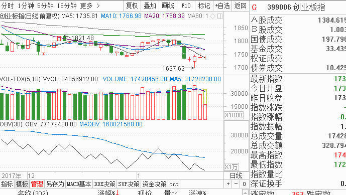 最新上證指數(shù)趨勢、影響與展望，洞悉證券市場動態(tài)