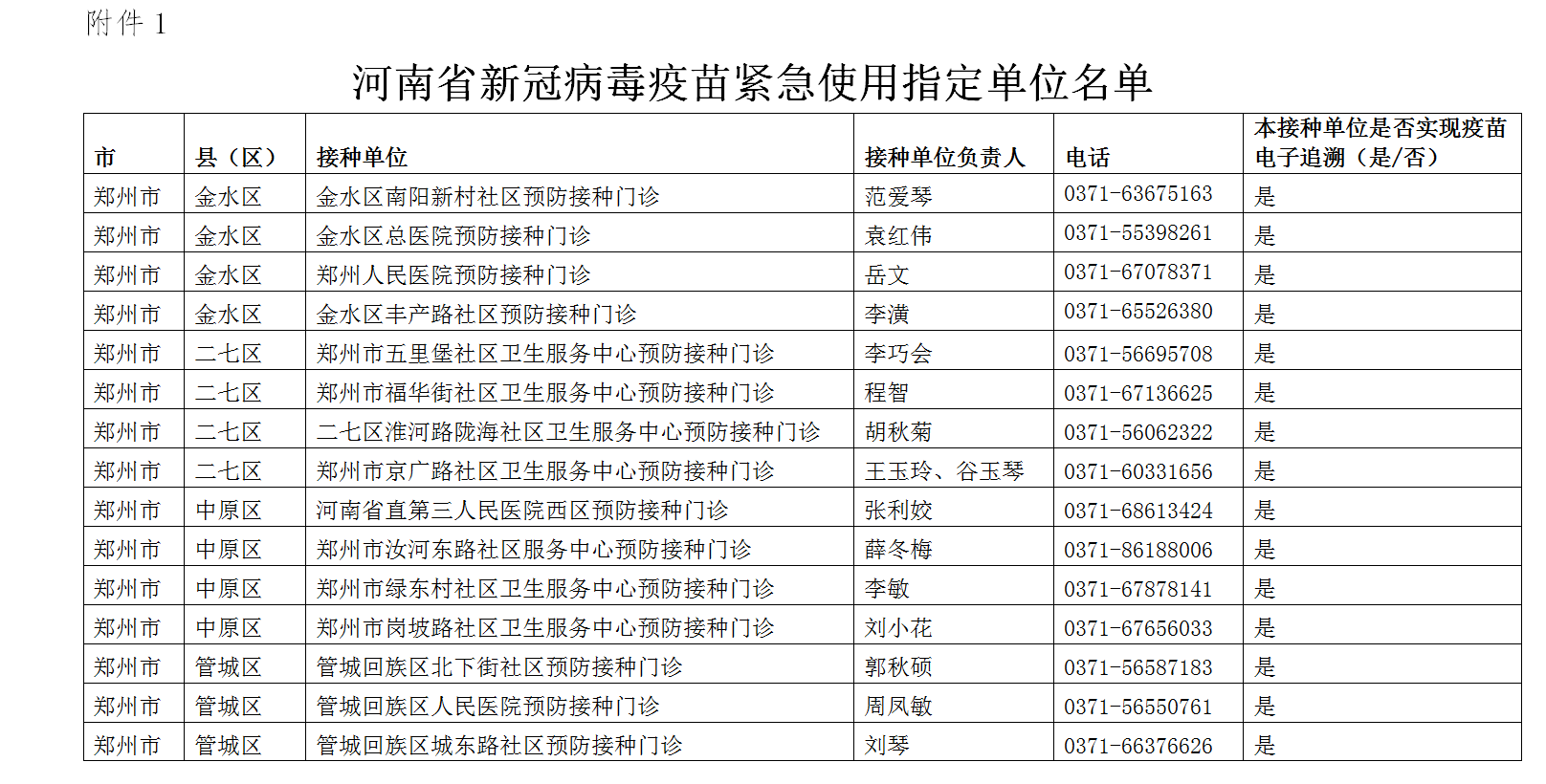 河南肺炎今日最新情況概述