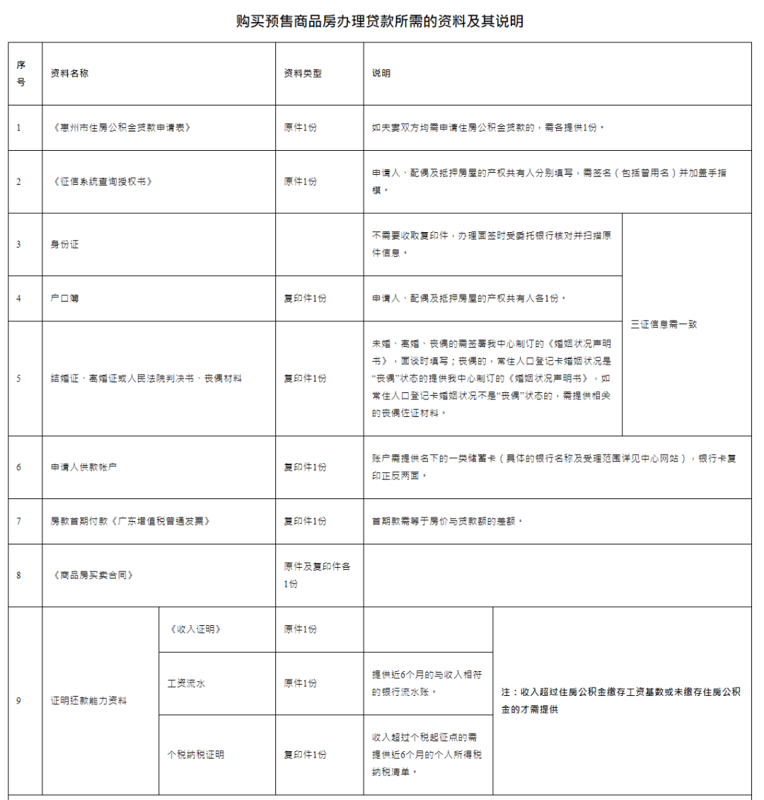 最新商業(yè)貸款申請(qǐng)條件全面解析