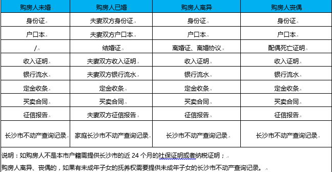 最新商業(yè)貸款申請(qǐng)條件全面解析