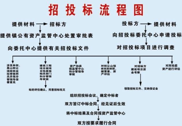 工程招標(biāo)投標(biāo)的最新規(guī)定及其深遠(yuǎn)影響分析