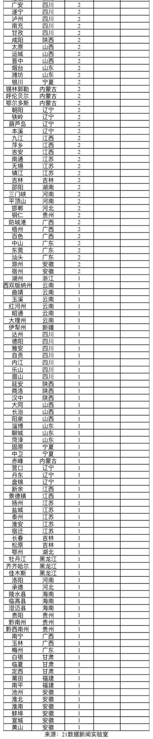 狀病毒疫情實(shí)時更新，最新情況概述