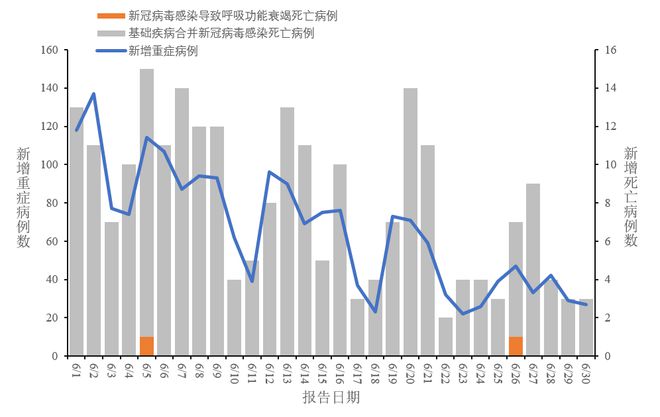 全國新冠病毒最新形勢分析