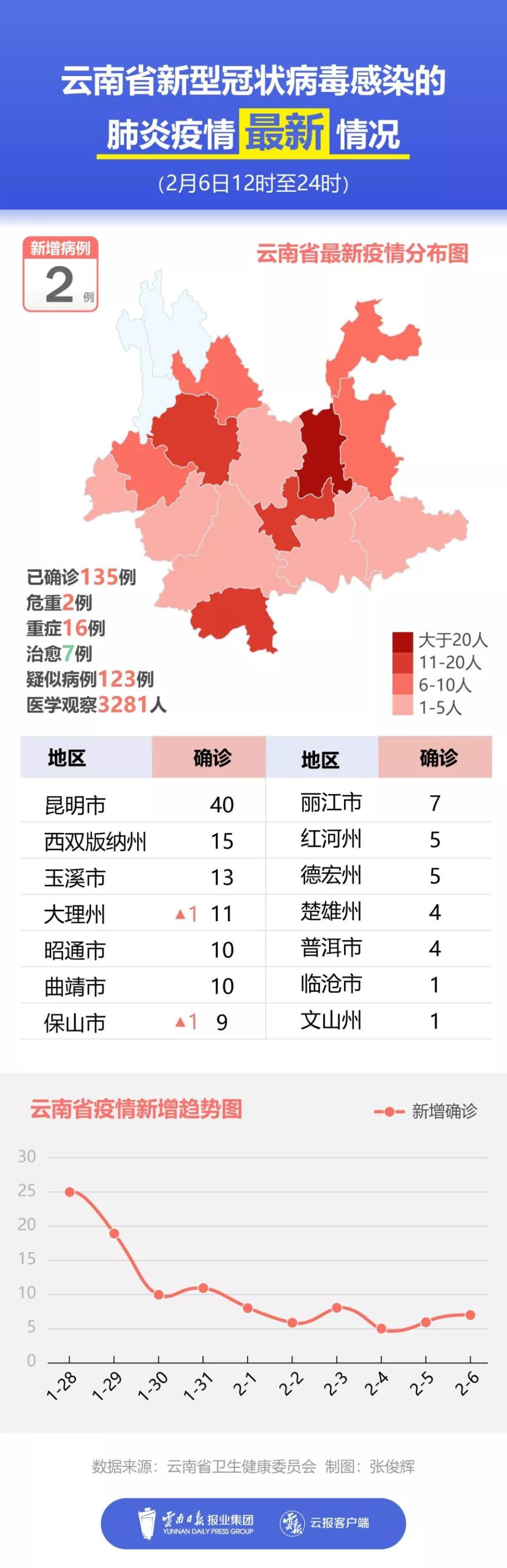 云南輸入性病例最新動(dòng)態(tài)分析與防控措施調(diào)整