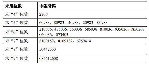 最新中簽號公布網(wǎng)，透明操作與公眾權(quán)益的守護