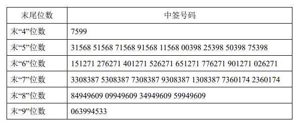 最新中簽號(hào)公布網(wǎng)，透明操作與公眾權(quán)益的守護(hù)