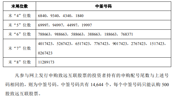 最新中簽號公布網(wǎng)，透明操作與公眾權(quán)益的守護