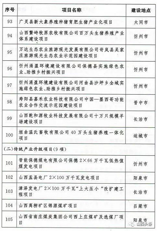 忻州公示最新動(dòng)態(tài)，城市發(fā)展與民生改善邁入新篇章