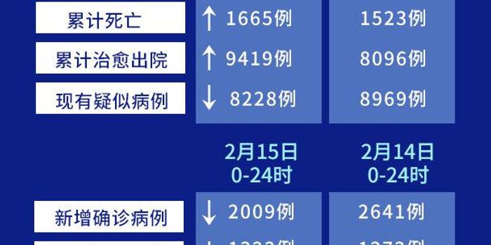 四川疫情最新數(shù)據(jù)報告發(fā)布