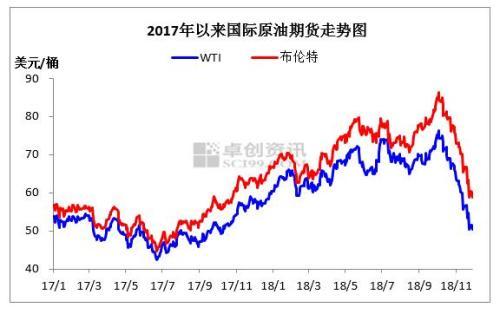 國際原油行情最新報價及市場走勢分析與展望