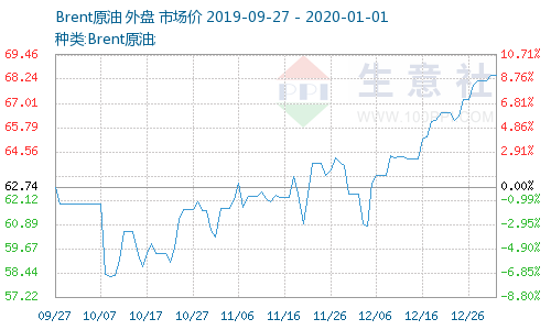 國際原油行情最新報價及市場走勢分析與展望