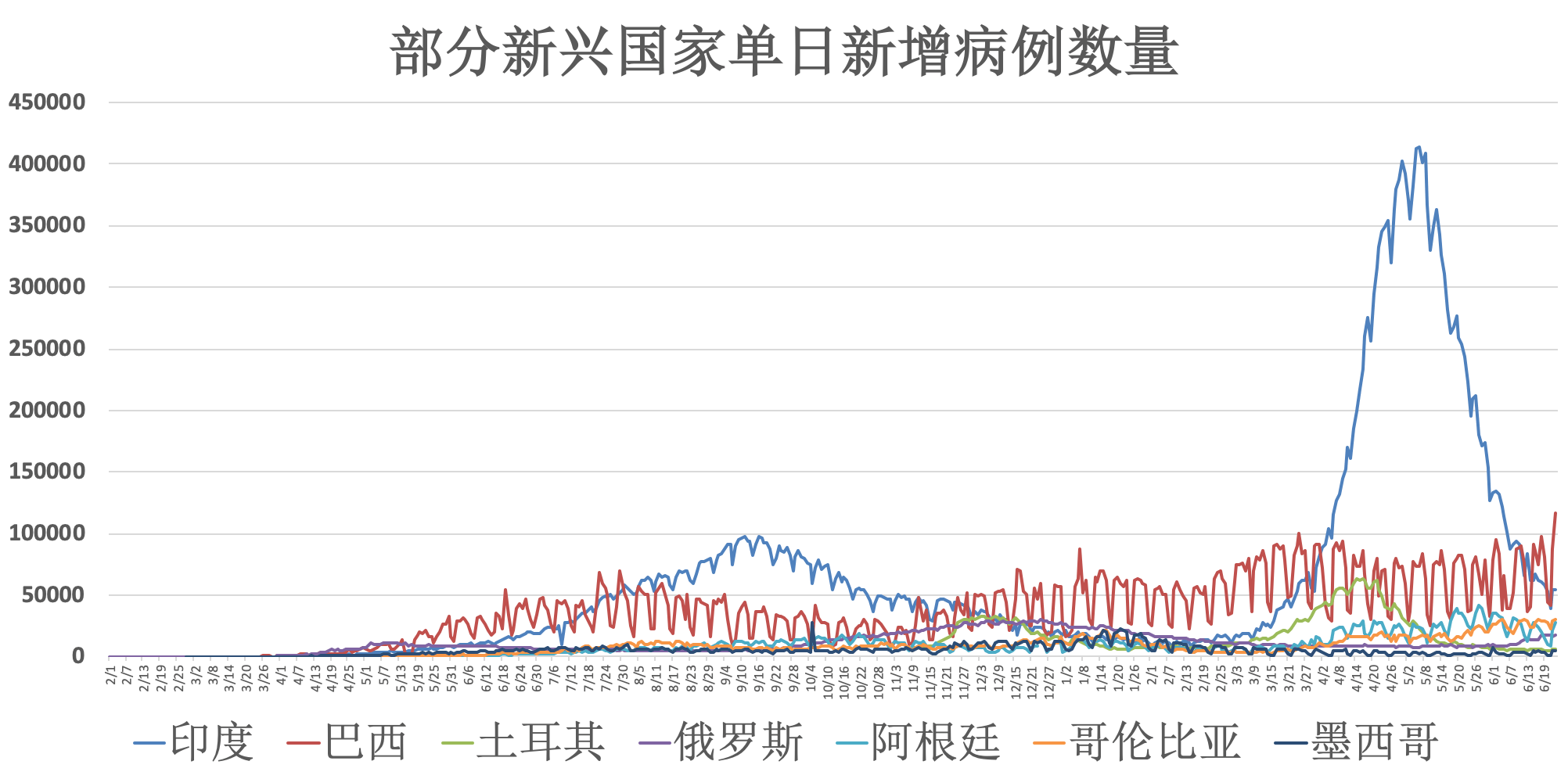 澳大利亞最新疫情單日深度解讀報告