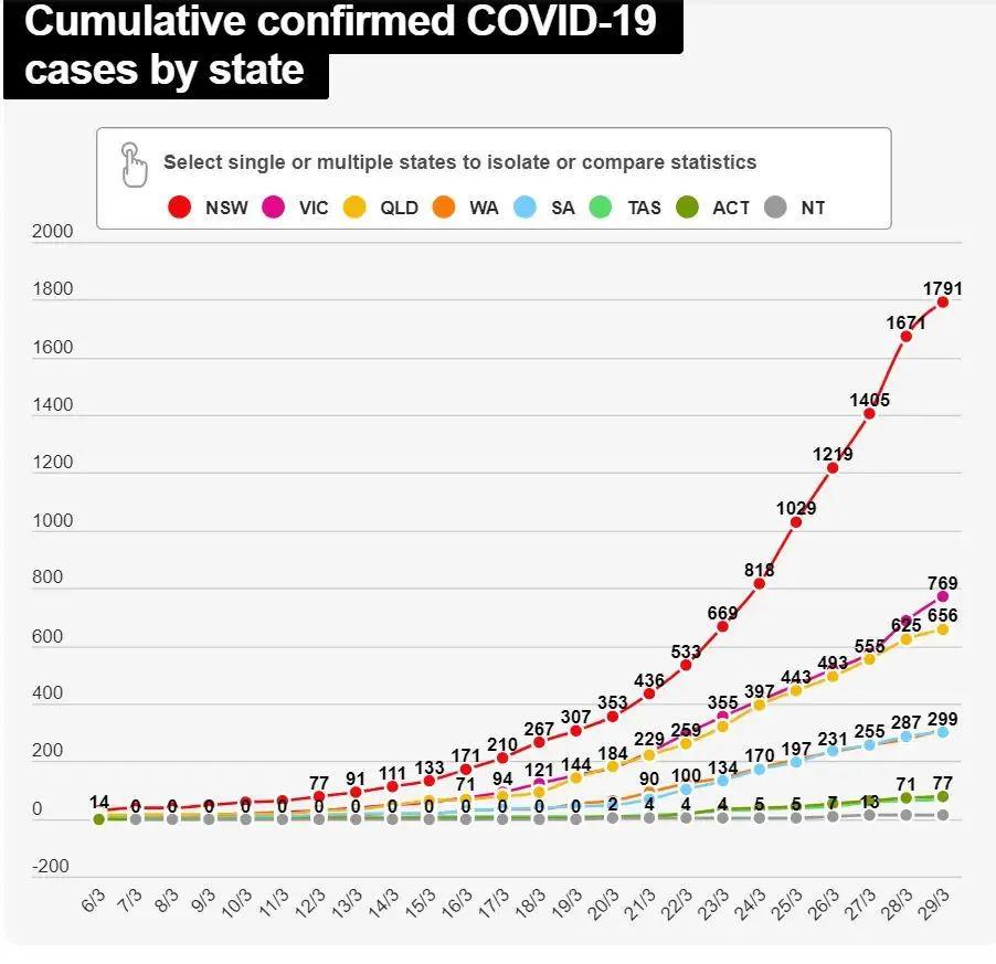 澳大利亞最新疫情單日深度解讀報告