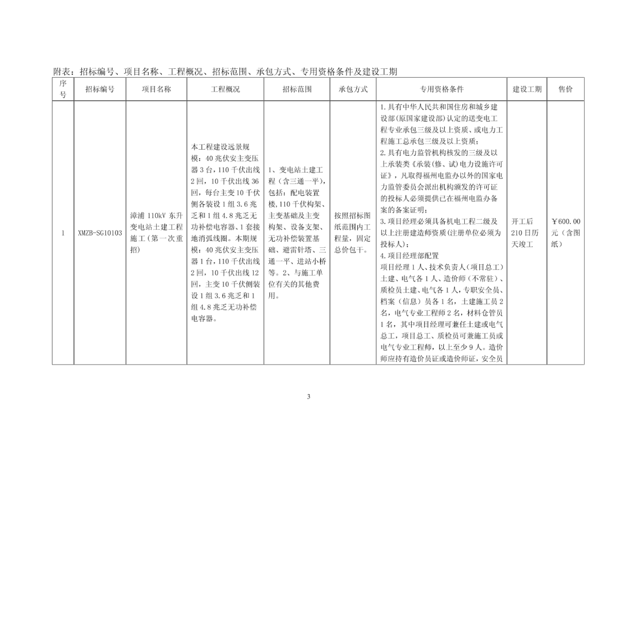 翁旗最新招標(biāo)公告全面解析